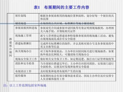 会展服务管理 提升会展服务质量的核心策略与实践